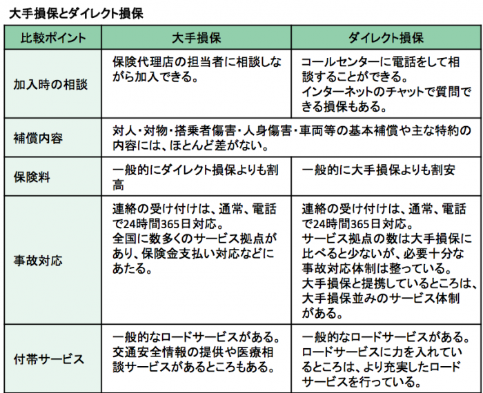 保険会社の選び方−２