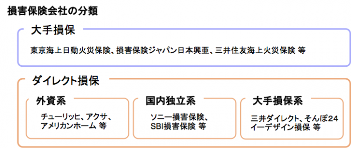 保険会社の選び方−１