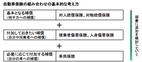 任意保険の概要ー図