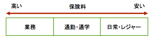 契約内容で節約ー２−１