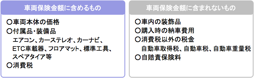 車両の保障