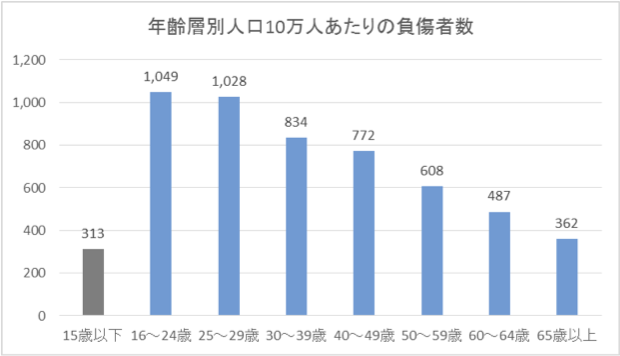 運転者限定−１