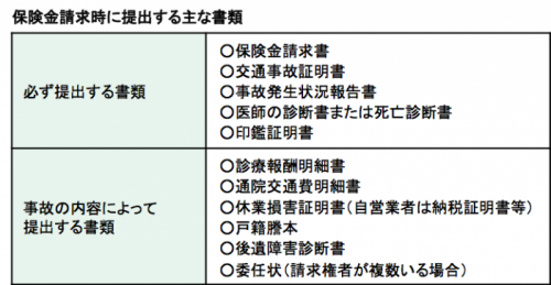 自賠責保険ー表