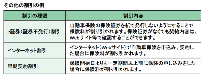 契約内容で節約ー表１