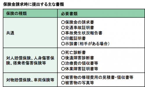 任意保険ー表１