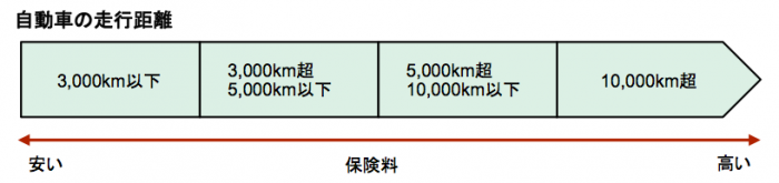 使用状況−２